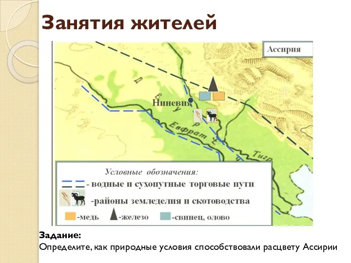 Занятия жителей Задание: Определите, как природные условия способствовали расцвету Ассирии