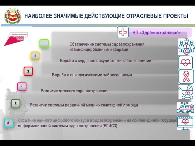 НАИБОЛЕЕ ЗНАЧИМЫЕ ДЕЙСТВУЮЩИЕ ОТРАСЛЕВЫЕ ПРОЕКТЫ Обеспечение системы здравоохранения квалифицированными кадрами Борьба