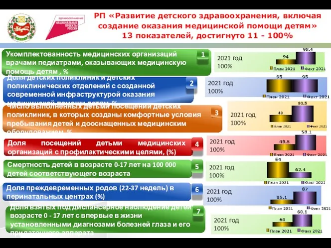 Число выполненных детьми посещений детских поликлиник, в которых созданы комфортные условия