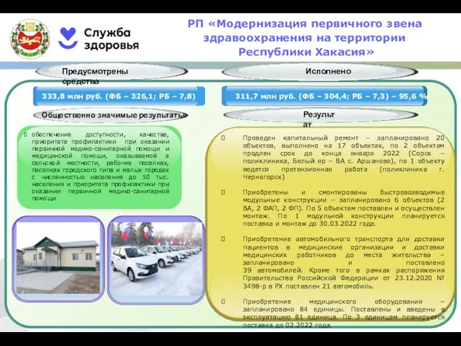 РП «Модернизация первичного звена здравоохранения на территории Республики Хакасия» Общественно значимые