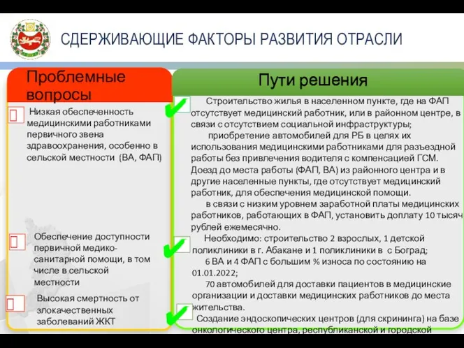 СДЕРЖИВАЮЩИЕ ФАКТОРЫ РАЗВИТИЯ ОТРАСЛИ Проблемные вопросы Пути решения Низкая обеспеченность медицинскими