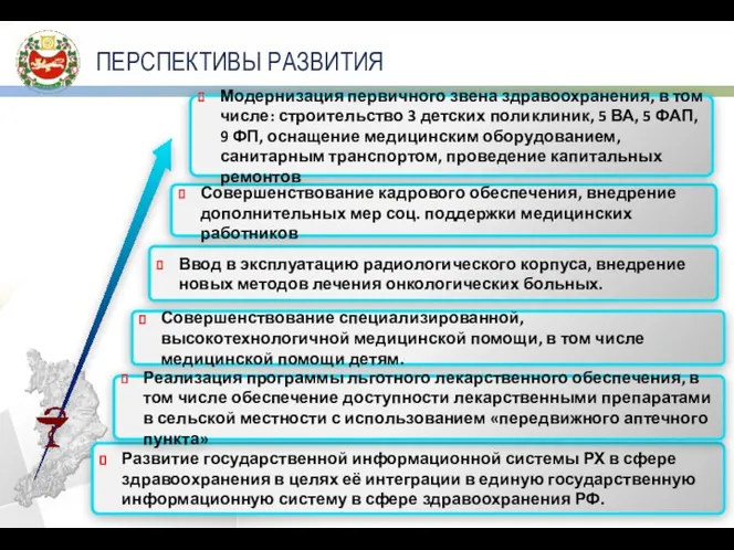 ПЕРСПЕКТИВЫ РАЗВИТИЯ Развитие государственной информационной системы РХ в сфере здравоохранения в