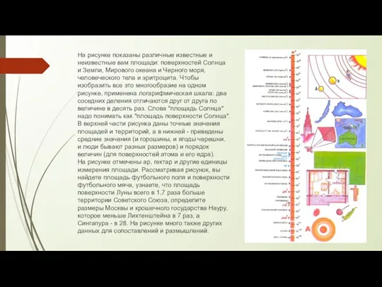 На рисунке показаны различные известные и неизвестные вам площади: поверхностей Солнца