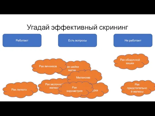 Угадай эффективный скрининг Работает Есть вопросы Не работает Рак шейки матки