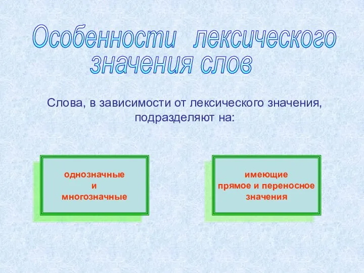 Слова, в зависимости от лексического значения, подразделяют на: однозначные и многозначные имеющие прямое и переносное значения