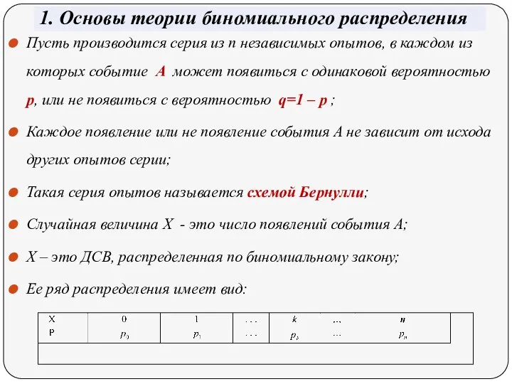 1. Основы теории биномиального распределения Пусть производится серия из n независимых