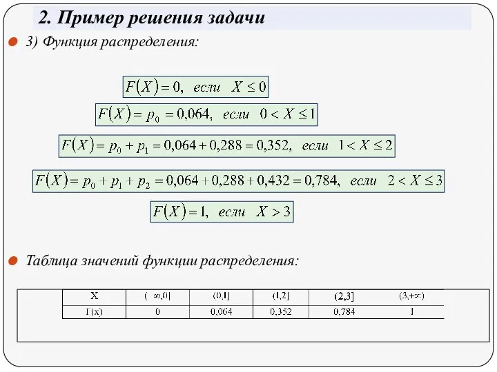 2. Пример решения задачи 3) Функция распределения: Таблица значений функции распределения: