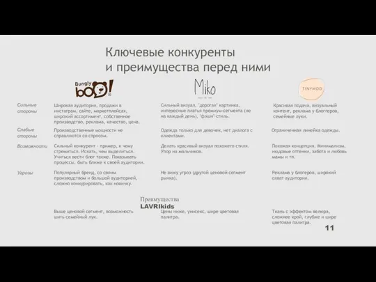 Ключевые конкуренты и преимущества перед ними Ткань с эффектом велюра, сложнее