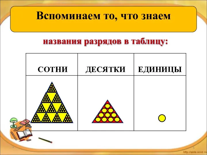 * Вспоминаем то, что знаем названия разрядов в таблицу: