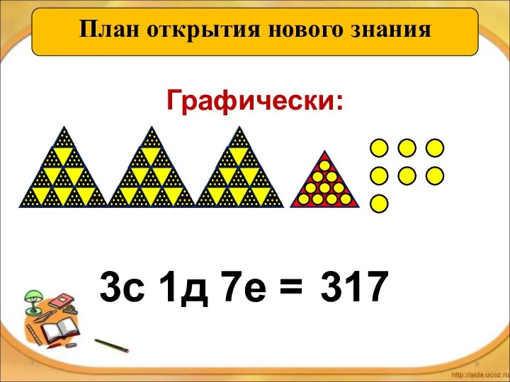 * План открытия нового знания Графически: 3с 1д 7е = 317