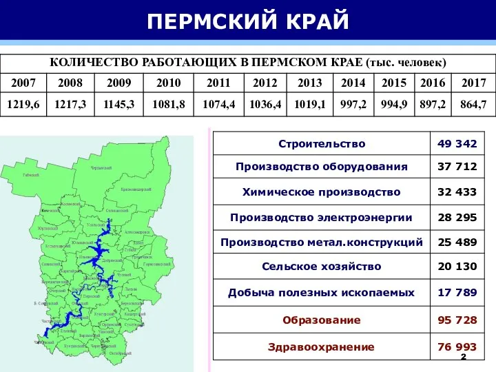 ПЕРМСКИЙ КРАЙ