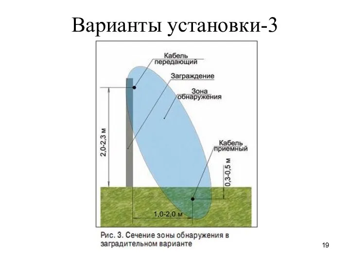 Варианты установки-3