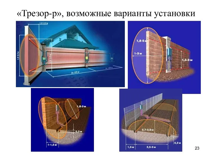 «Трезор-р», возможные варианты установки