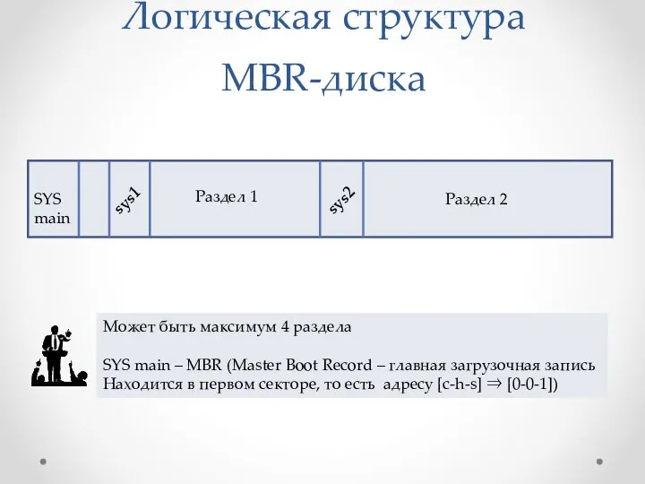 SYS main sys1 sys2 Раздел 1 Раздел 2 Может быть максимум