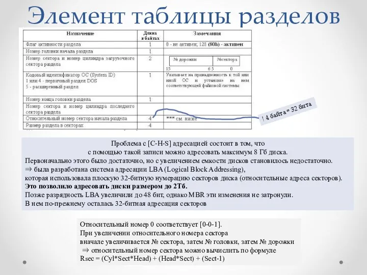 Элемент таблицы разделов Относительный номер 0 соответствует [0-0-1]. При увеличении относительного