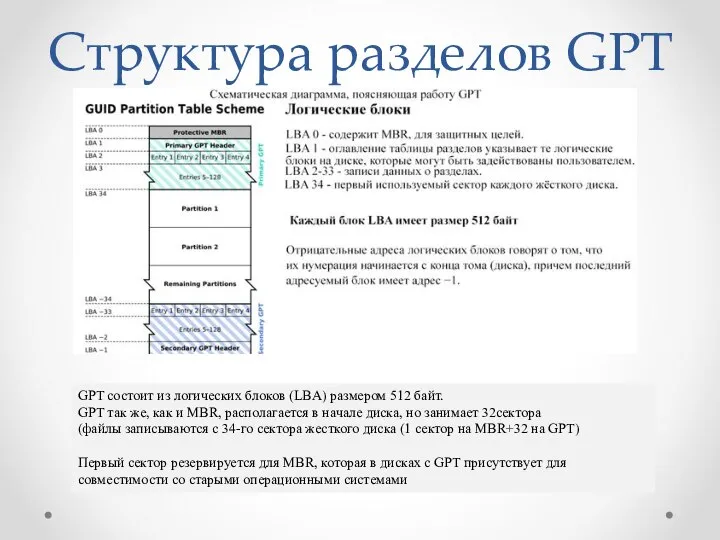 Структура разделов GPT GPT состоит из логических блоков (LBA) размером 512