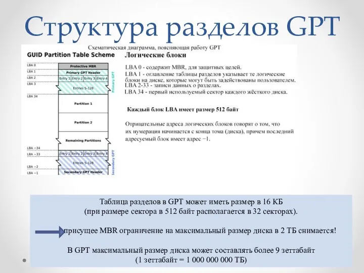 Структура разделов GPT Таблица разделов в GPT может иметь размер в