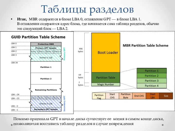 Таблицы разделов Итак, MBR содержится в блоке LBA 0, оглавление GPT