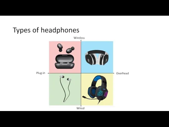 Types of headphones Overhead Plug-in Wireless Wired