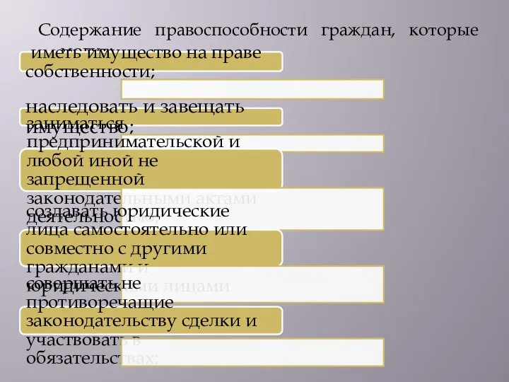 Содержание правоспособности граждан, которые могут: иметь имущество на праве собственности; наследовать