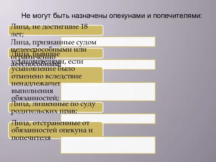 Не могут быть назначены опекунами и попечителями: Лица, не достигшие 18