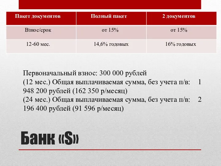 Банк «S» Первоначальный взнос: 300 000 рублей (12 мес.) Общая выплачиваемая