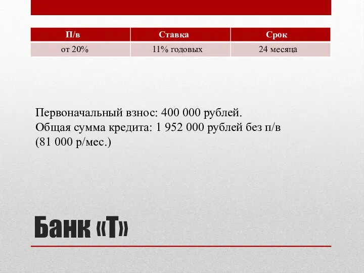 Банк «Т» Первоначальный взнос: 400 000 рублей. Общая сумма кредита: 1