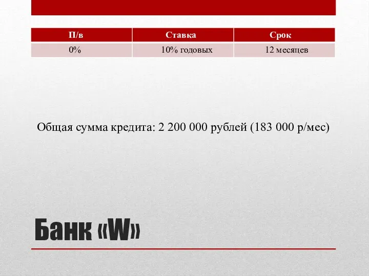 Банк «W» Общая сумма кредита: 2 200 000 рублей (183 000 р/мес)