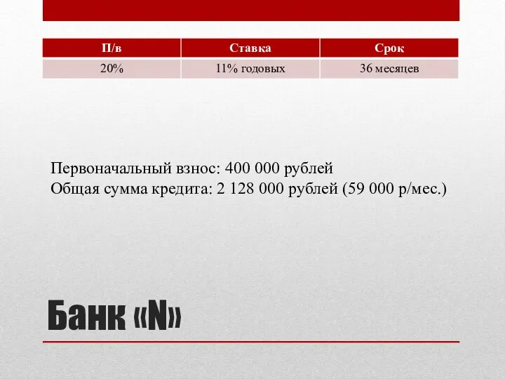 Банк «N» Первоначальный взнос: 400 000 рублей Общая сумма кредита: 2