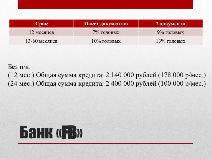 Банк «FB» Без п/в. (12 мес.) Общая сумма кредита: 2 140