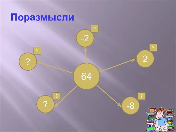 Поразмысли 64 2 -2 ? ? -8 ? ? ? 3 ?