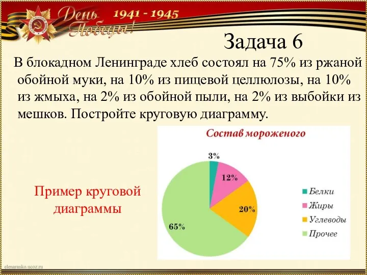 Задача 6 В блокадном Ленинграде хлеб состоял на 75% из ржаной