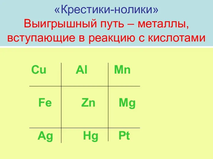 «Крестики-нолики» Выигрышный путь – металлы, вступающие в реакцию с кислотами Cu