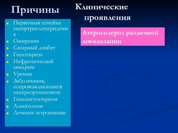 Причины Первичная семейна гипертриглицеридемия Ожирение Сахарный диабет Гипотиреоз Нефротический синдром Уремия