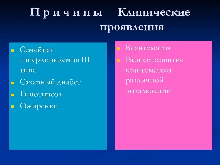 П р и ч и н ы Клинические проявления Семейная гиперлипидемия