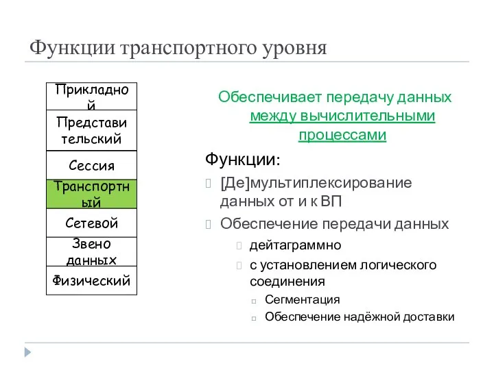 Функции транспортного уровня Сеcсия Физический Прикладной Представи тельский Транспортный Сетевой Звено