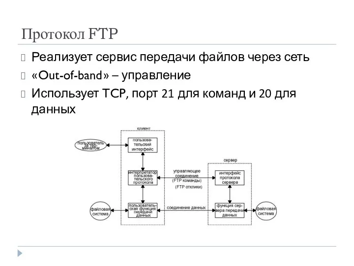 Протокол FTP Реализует сервис передачи файлов через сеть «Out-of-band» – управление