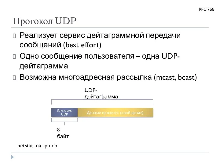 Протокол UDP Реализует сервис дейтаграммной передачи сообщений (best effort) Одно сообщение