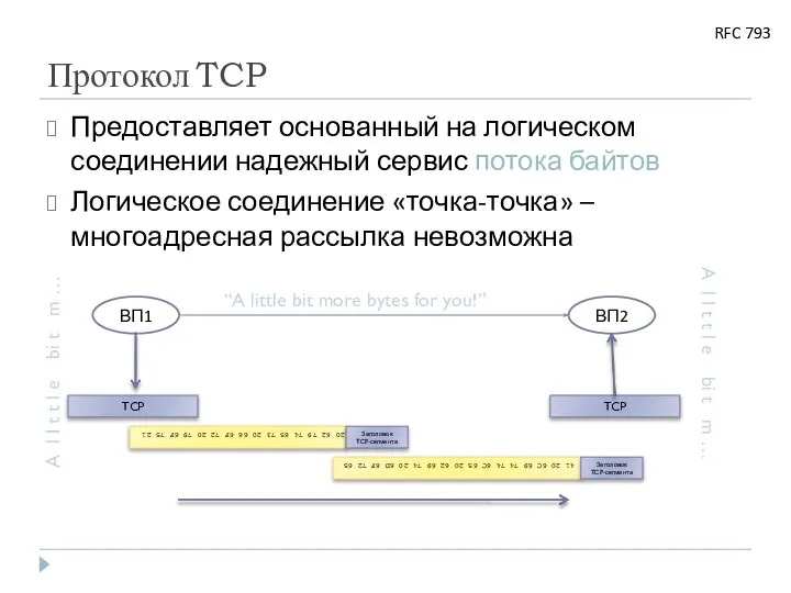 Заголовок TCP-сегмента Протокол TCP Предоставляет основанный на логическом соединении надежный сервис