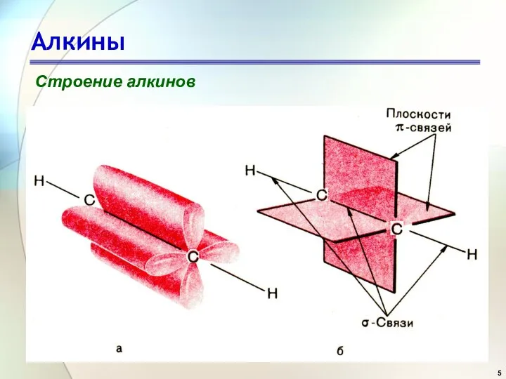 Алкины Строение алкинов