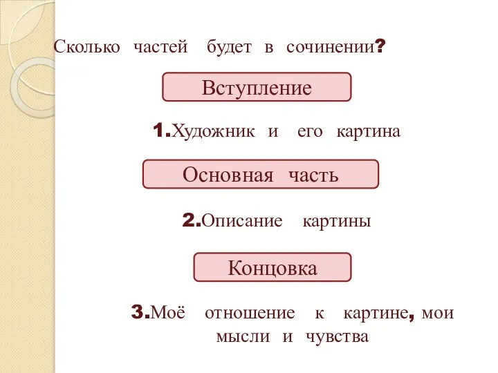 Сколько частей будет в сочинении? Вступление Основная часть Концовка 1.Художник и