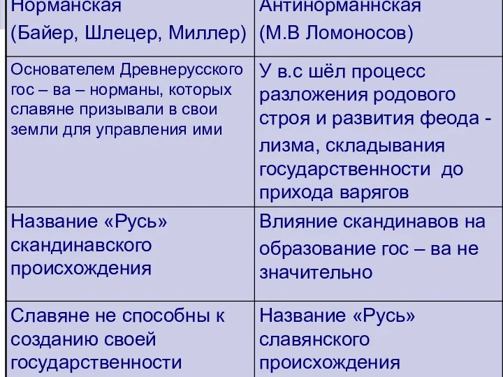 Основные теории образования