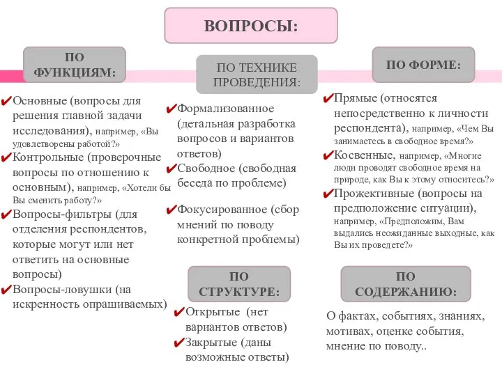 ВОПРОСЫ: ПО СТРУКТУРЕ: ПО ТЕХНИКЕ ПРОВЕДЕНИЯ: ПО ФУНКЦИЯМ: ПО ФОРМЕ: ПО