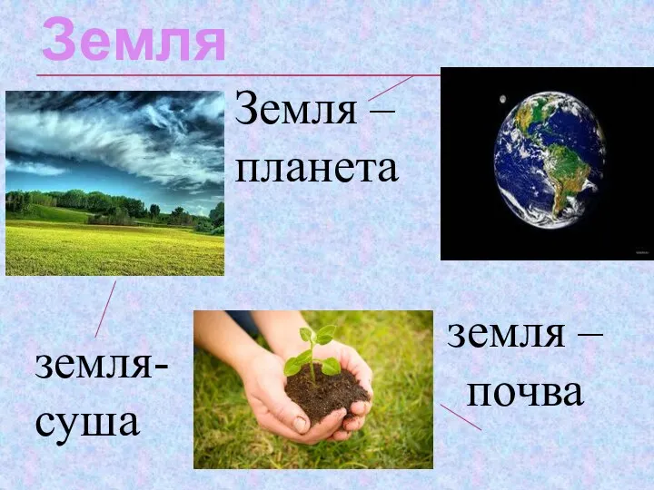 Земля – планета земля – почва Земля земля-суша