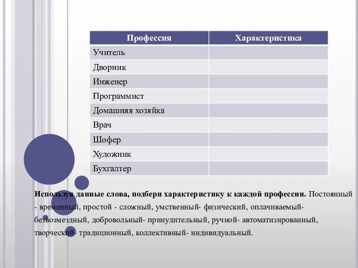 Используя данные слова, подбери характеристику к каждой профессии. Постоянный - временный,