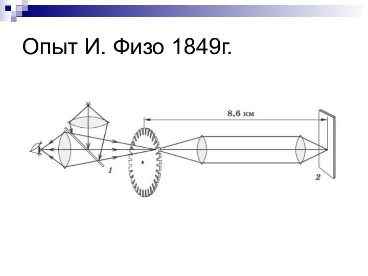 Опыт И. Физо 1849г.