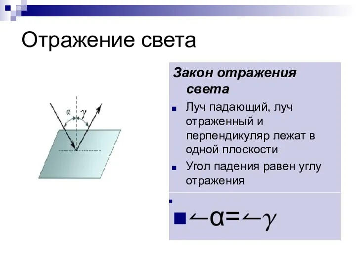 Отражение света Закон отражения света Луч падающий, луч отраженный и перпендикуляр