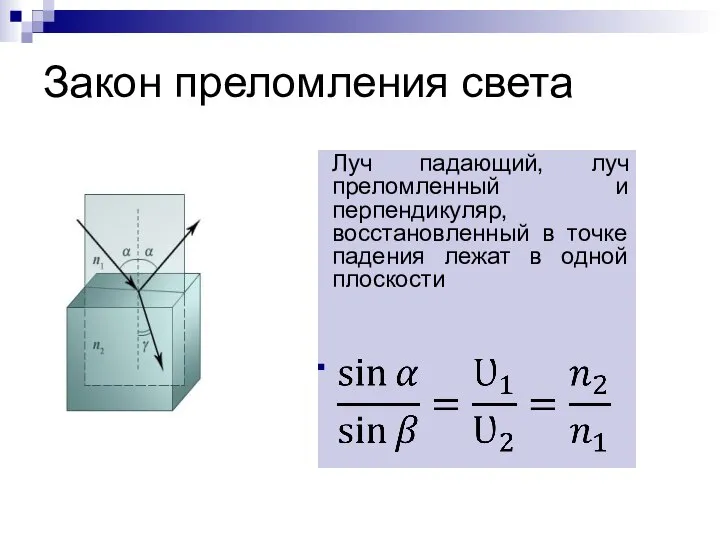 Закон преломления света Луч падающий, луч преломленный и перпендикуляр, восстановленный в