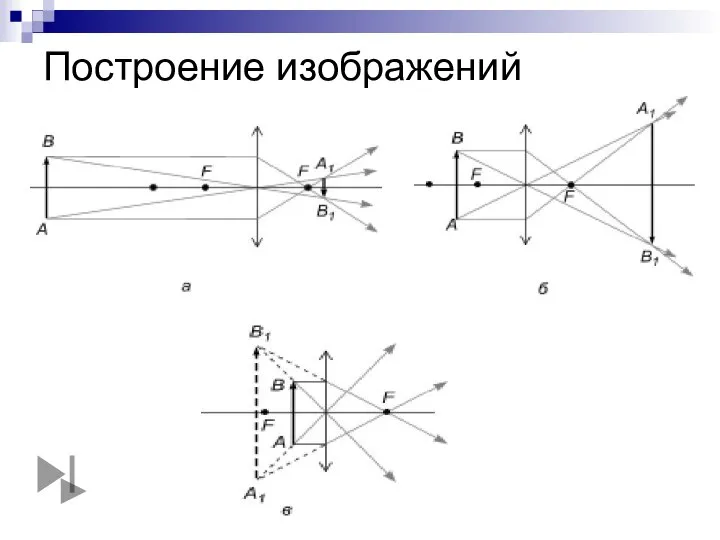 Построение изображений