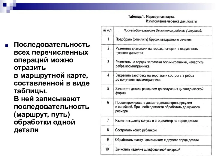 Последовательность всех перечисленных операций можно отразить в маршрутной карте, составленной в